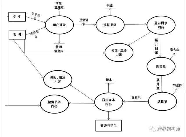 图片无法显示