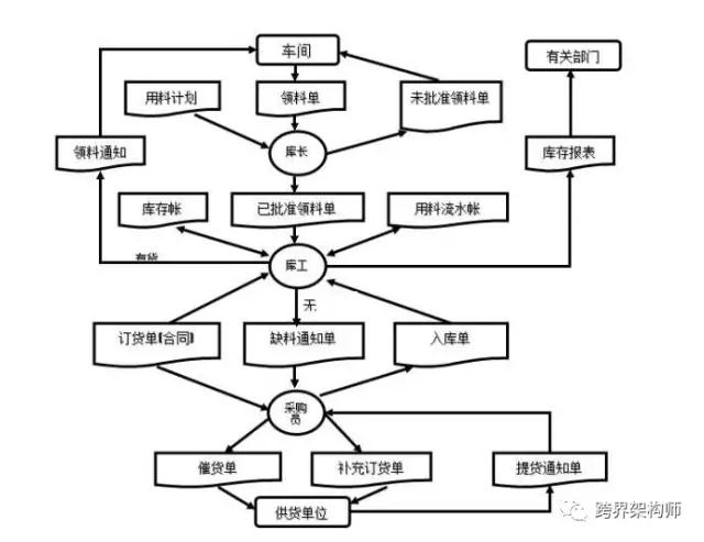 图片无法显示