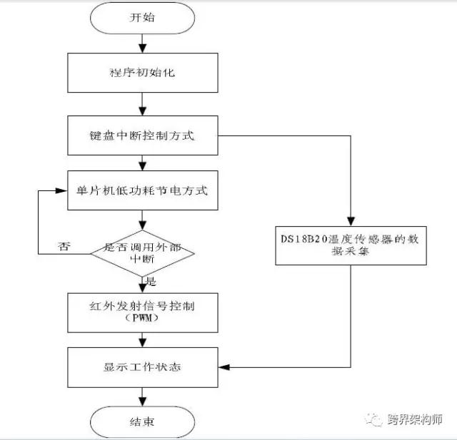 图片无法显示