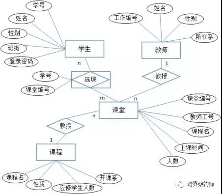 图片无法显示